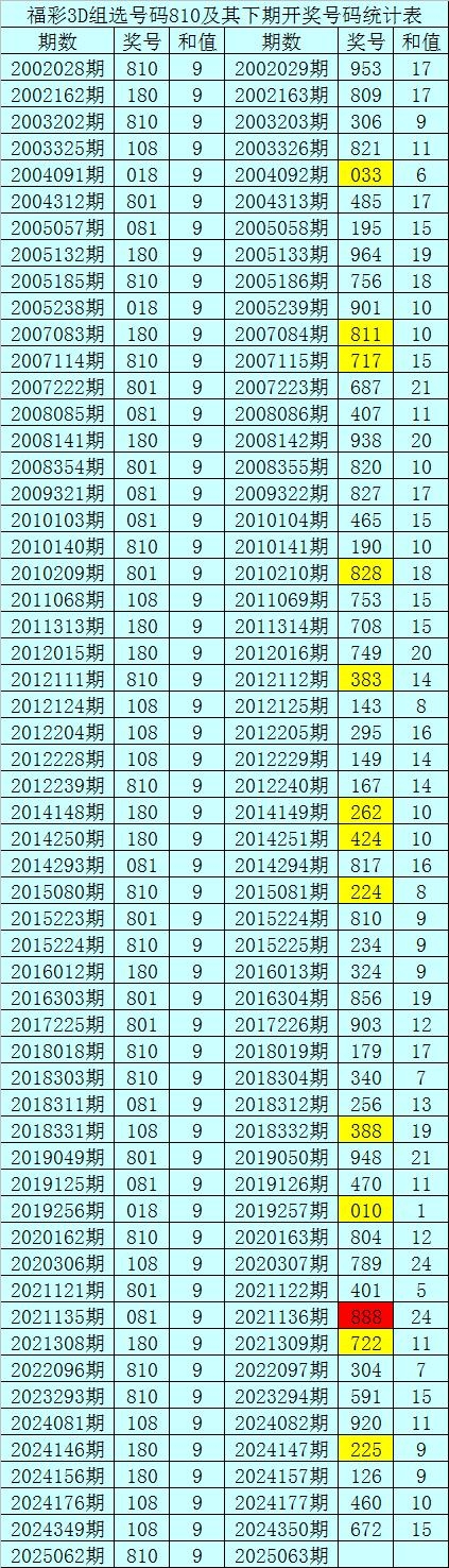 今天彩票号码预测彩票号码预测