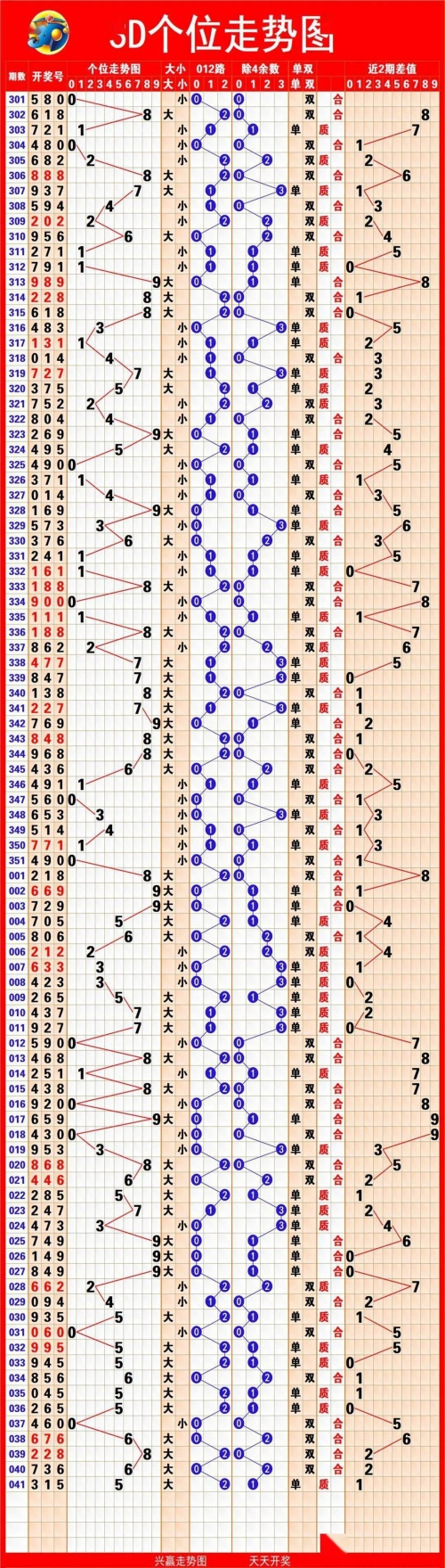 排列三走势图彩吧助手(专业连线)排列三彩吧走势图揭秘-第2张图片