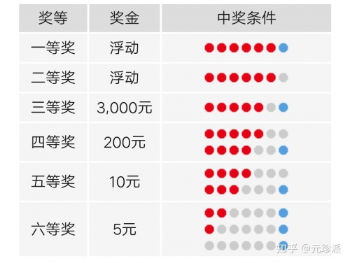 中几个号才能中奖-第1张图片