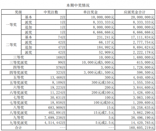 大乐透最近开奖多少大乐透最近开奖情况分析-第1张图片