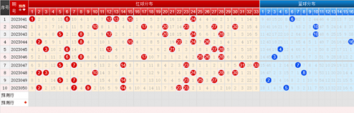 2023031期双色球开奖结果查询2023031期双色球开奖结果揭晓-第2张图片