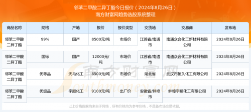 2024新奥历史开奖记录52期深度解析-第3张图片