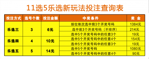 吉林11选5，彩票游戏攻略-第2张图片