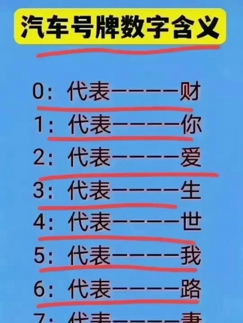 汽车号牌吉凶查询大全汽车号牌吉凶查询-第2张图片