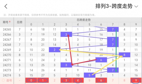 排列三走势图牛彩网试机号排列三走势图牛彩网，彩市风向标