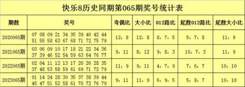 彩票查询结果快乐8彩票查询结果-第2张图片