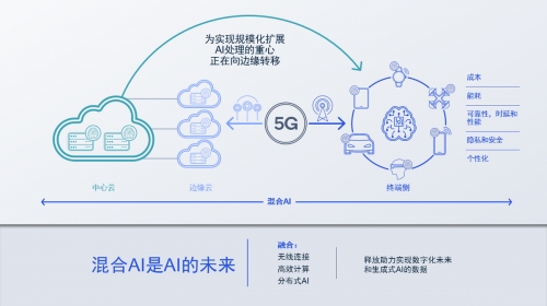 5G快签，引领未来通信新篇章-第3张图片