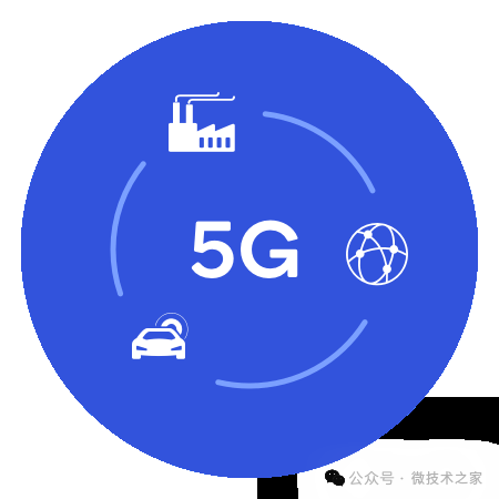5G快签，引领未来通信新篇章