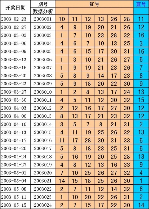 2024新奥历史开奖记录49期澳门六合正版资料，探索正版资源的新篇章-第1张图片