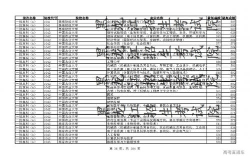 黑龙江高考分数线2021预测