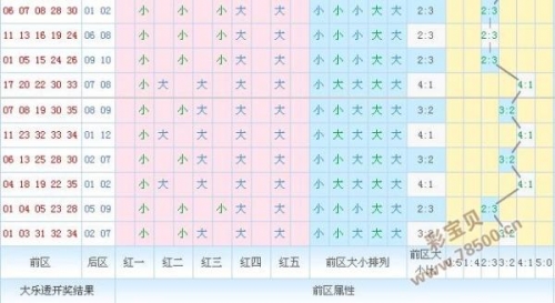 大乐透走势图新浪最新综合版大乐透走势图新浪最新分析-第3张图片
