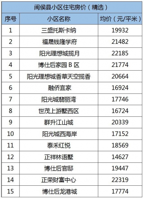 福州手机福州手机市场概览