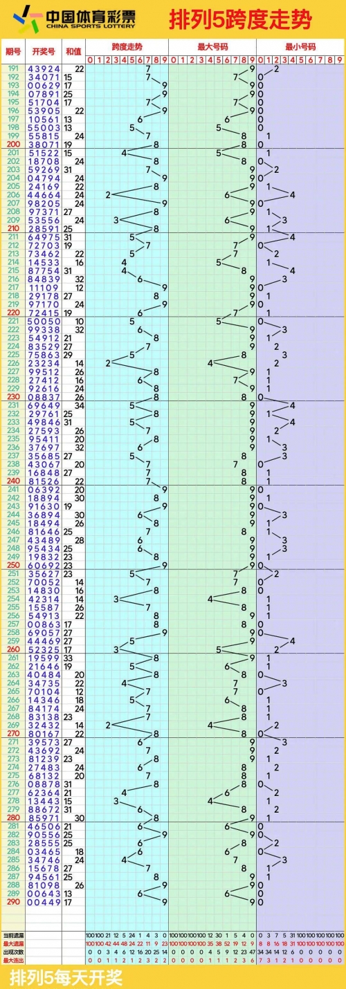 今日排列三走势图今日排列三走势图分析-第3张图片