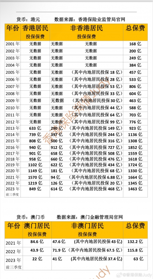 新澳门2023开奖结果及开奖记录