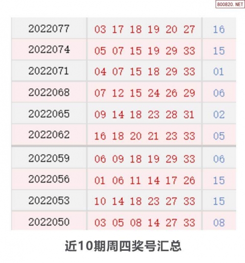 4777777开奖结果今晚金鸡独立今晚4777777开奖结果揭晓