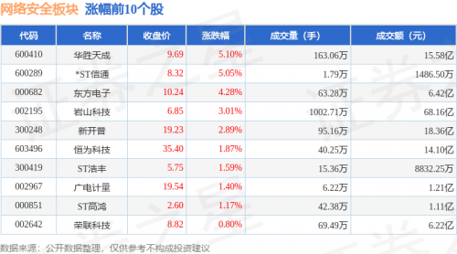 中青宝致歉:将严格执行劳动法中青宝致歉，将严格执行劳动法