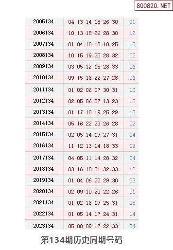 2021年开奖记录查询结果