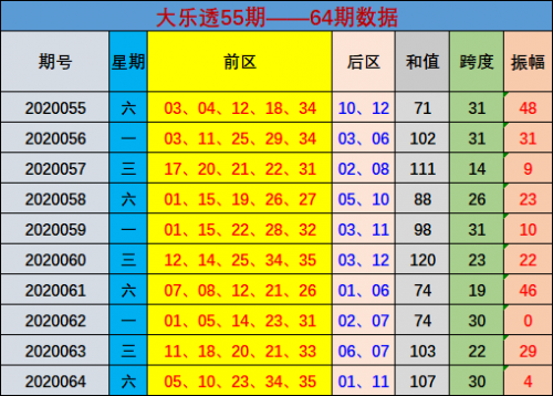 大乐透走势图新浪首页大乐透走势图新浪分析