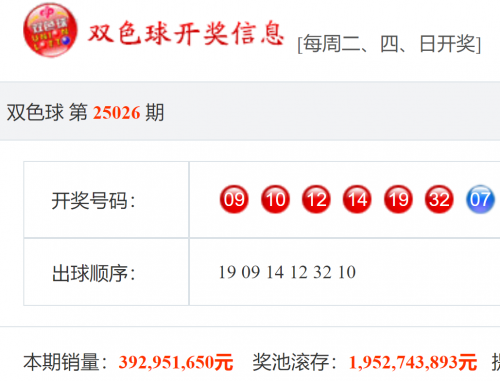 今晚双色球开奖结果是多少双色球开奖结果是多少-第2张图片