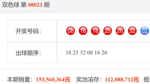 福彩开奖结果双色球福彩双色球开奖结果揭晓-第1张图片
