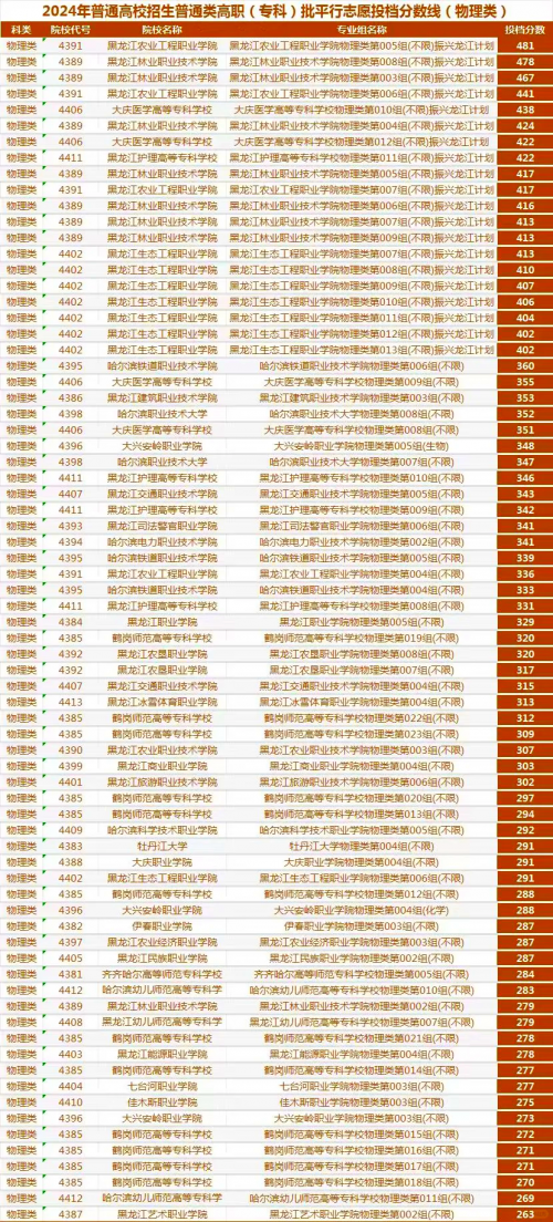 黑龙江高考分数线2021预测黑龙江高考分数线2021预测