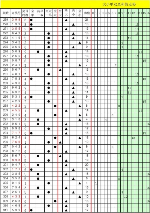 山东11选五走势图山东11选五走势图分析-第1张图片