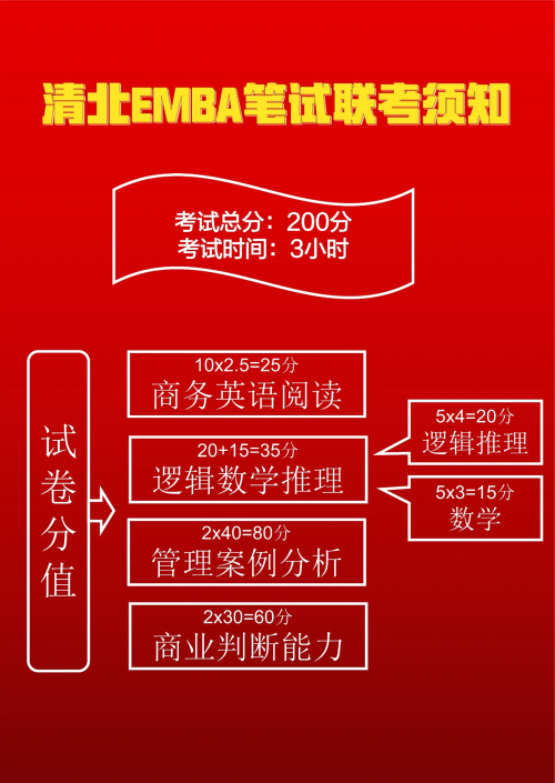 北京户口考清华北大分数线解析-第2张图片
