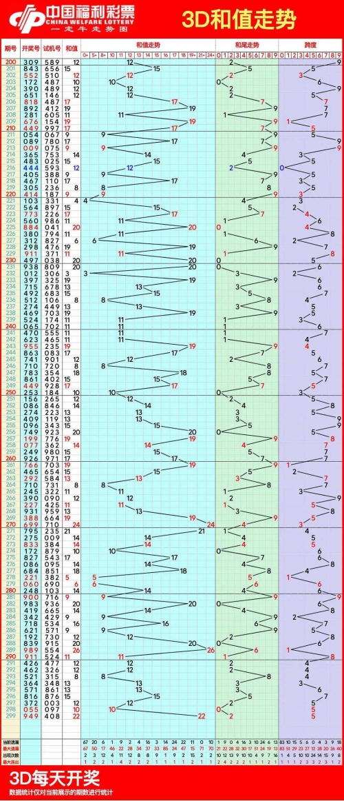 双色球走势图新浪爱彩最新预测双色球基本走势图新浪爱彩下载