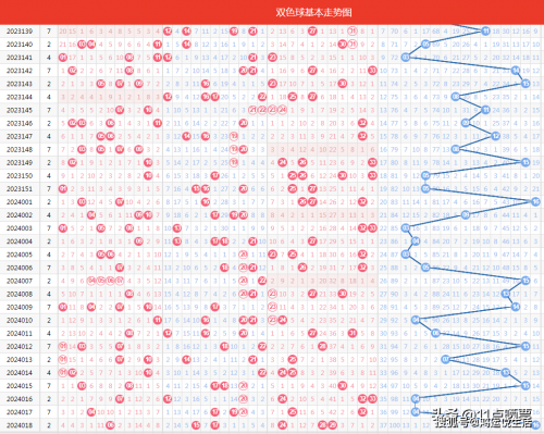双色球走势开奖结果查询今天开奖号码双色球走势开奖结果分析