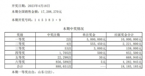 7星彩开奖结果 开奖号揭晓7星彩开奖结果-第1张图片