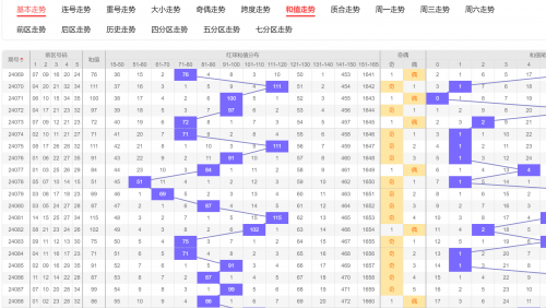 大乐透走势图(综合版)大乐透走势图综合版-第2张图片