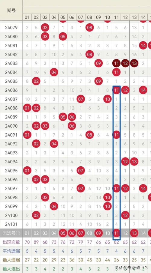 大乐透今天开奖结果走势图大乐透今天开奖结果走势图分析-第3张图片