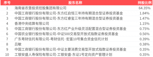 601118股票行情601118股票分析