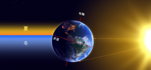 北半球是冬天，南半球是什么季节-第1张图片