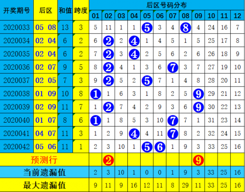 最近大乐透的走势图新浪最近大乐透走势图分析-第1张图片