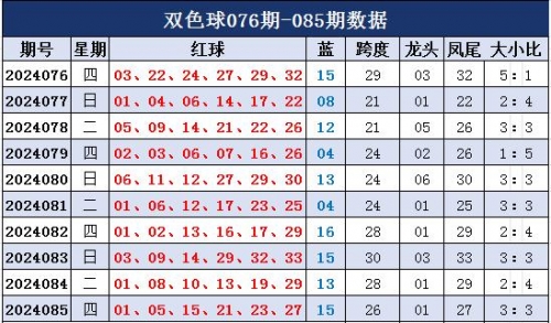 双色球今晚预测最准确一注号码