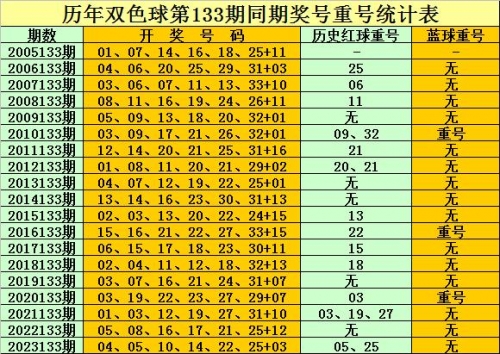 双色球今晚预测最准确一注号码-第2张图片
