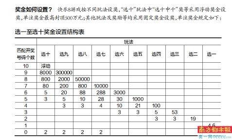 云南快乐十分走势图云南快乐十分走势图分析