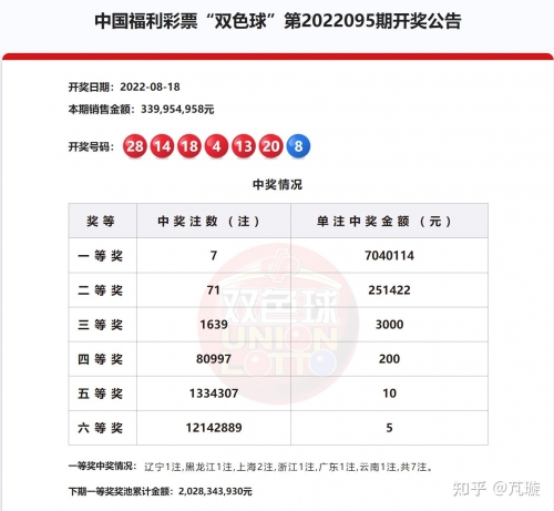 福彩双色球预测网站最新福彩双色球预测网，揭秘彩票预测新途径