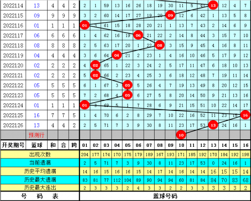 福彩双色球预测网站最新福彩双色球预测网，揭秘彩票预测新途径-第3张图片