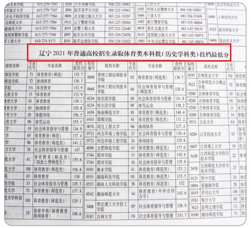高考分数线与报考指南高考分数线与报考指南-第2张图片