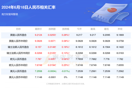 2023澳门六今晚开奖结果出来澳门六今晚开奖结果揭晓，展望未来-第1张图片