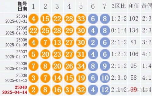 49629澳彩开奖结果查询49629澳彩开奖结果查询-第3张图片