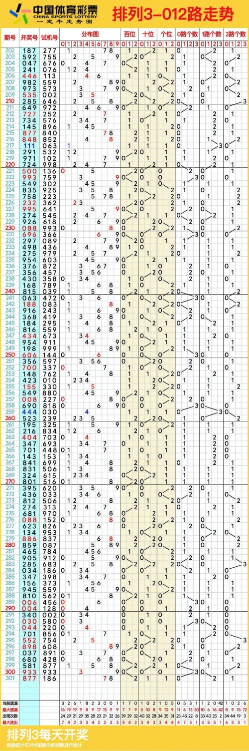 今晚排列五开奖结果走势图今晚排列五开奖结果揭晓-第1张图片