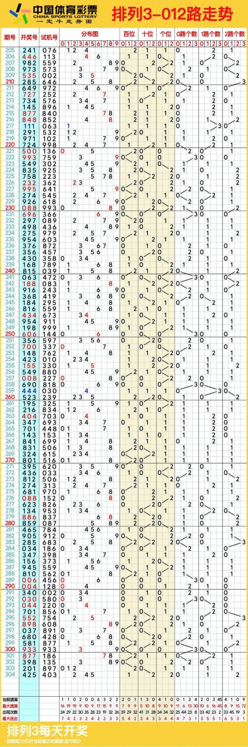 今晚排列五开奖结果走势图今晚排列五开奖结果揭晓-第2张图片