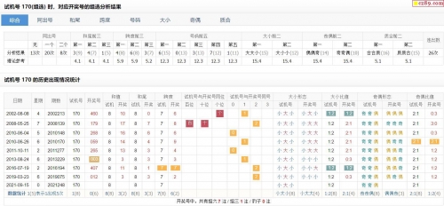 最新3d开机试机号牛彩网最新3D开机试机号揭秘