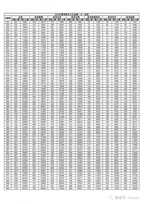 湖北高考一分一段表2022高考一分一段表2022，高考成绩揭秘与备考策略