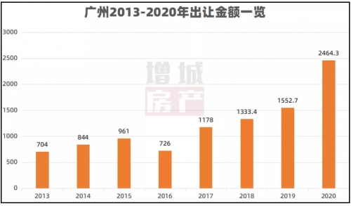 2021福建本一线预测2021福建本一线预测-第1张图片