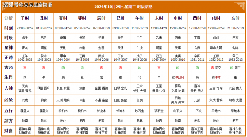 8月份的黄道吉日查询2024年8月份黄道吉日查询-第3张图片