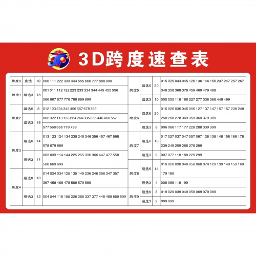 看3d开奖结果大乐透看3D开奖结果，揭秘数字背后的神秘力量-第2张图片